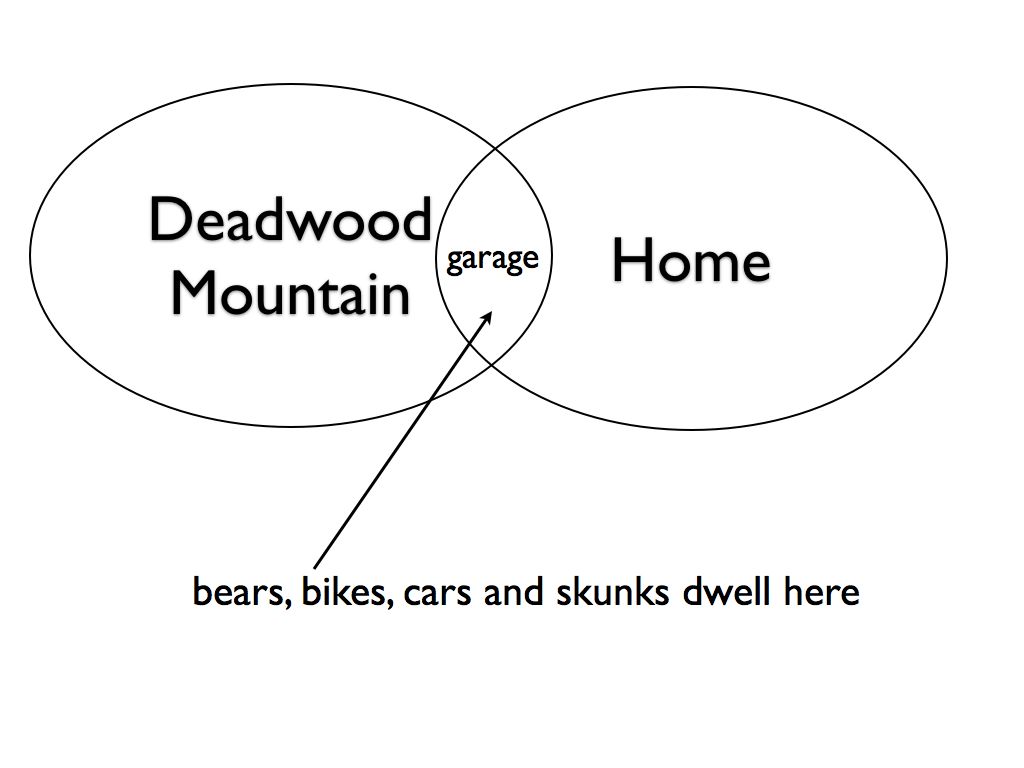 Venn Garage